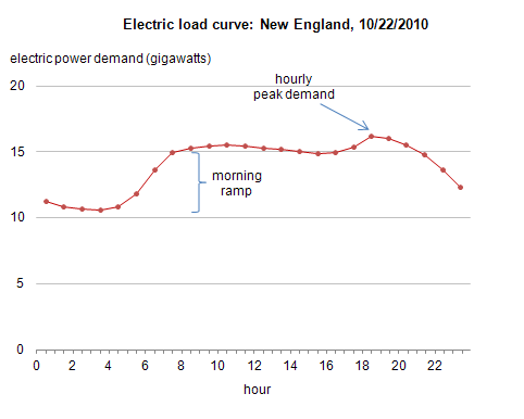 Electricity_demand_profile_NE