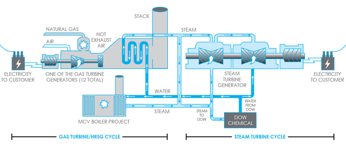 Conceptual image of a combined cycle natural gas power plant